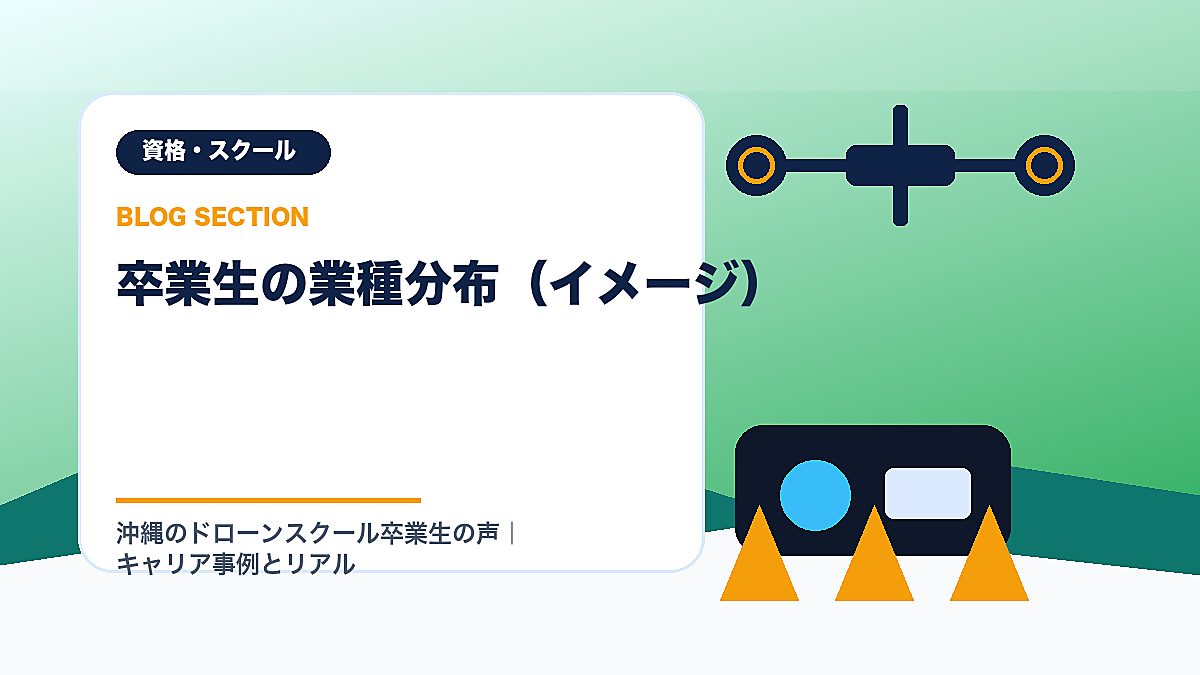 「卒業生の業種分布（イメージ）」の見出し画像