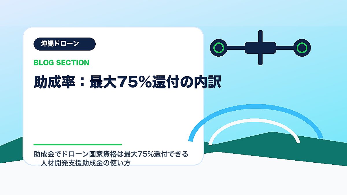 「助成率：最大75%還付の内訳」の見出し画像
