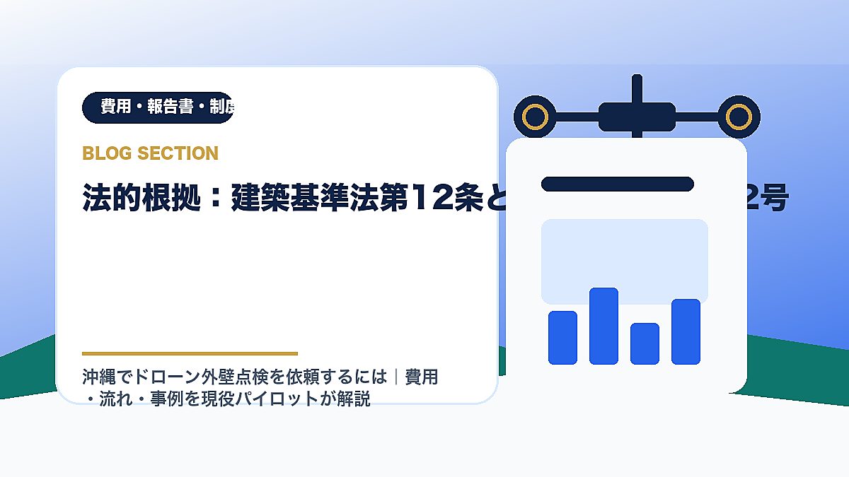 「法的根拠：建築基準法第12条と国交省告示第282号」の見出し画像