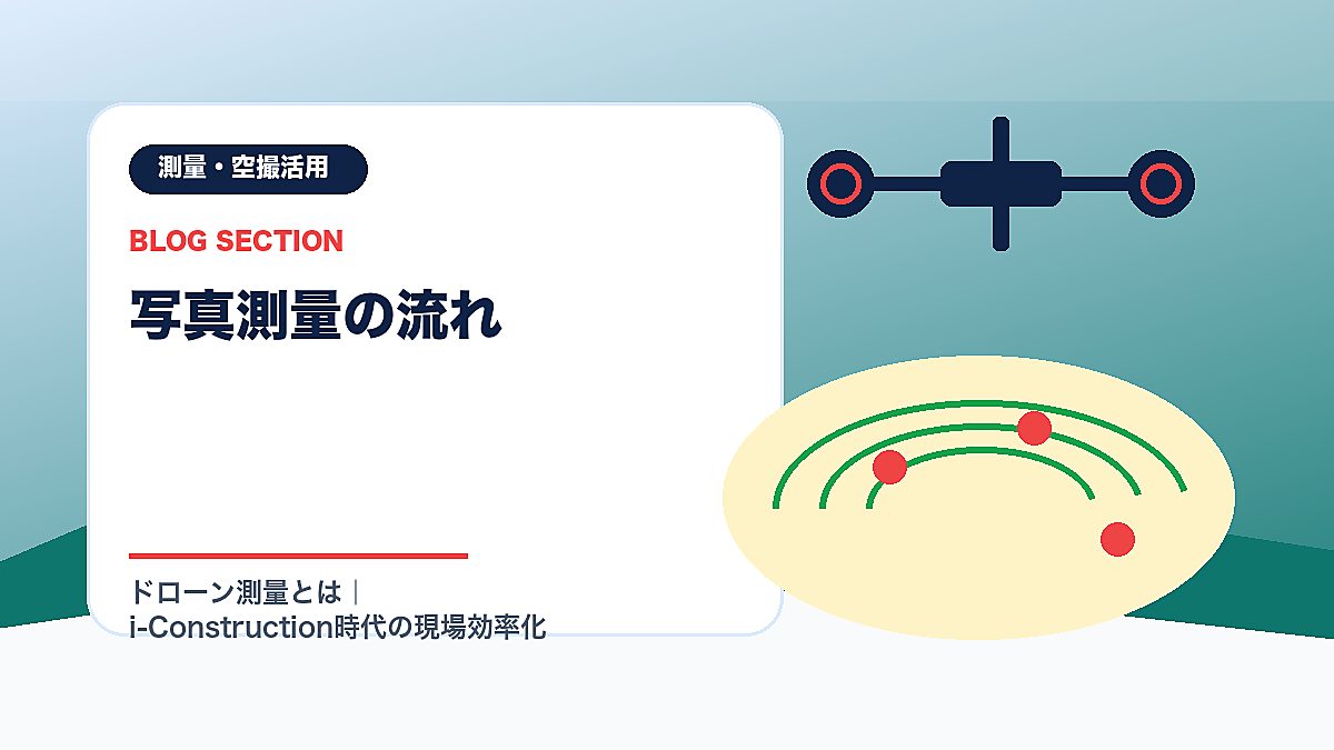「写真測量の流れ」の見出し画像